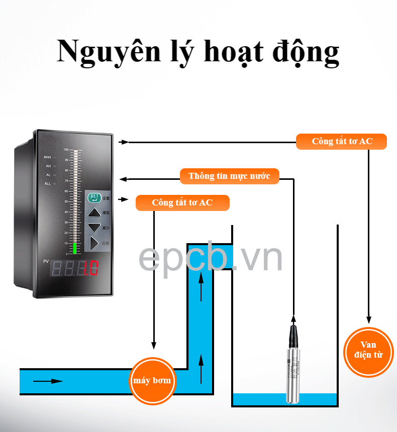 Bộ giám sát, điều khiển mực chất lỏng ES-LSL-02