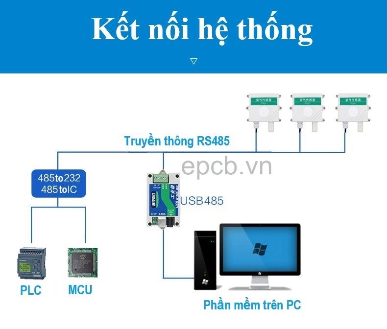 Cảm biến đo nồng độ khí carbon monoxide CO ES-CO-01 ( RS485 Modbus RTU )