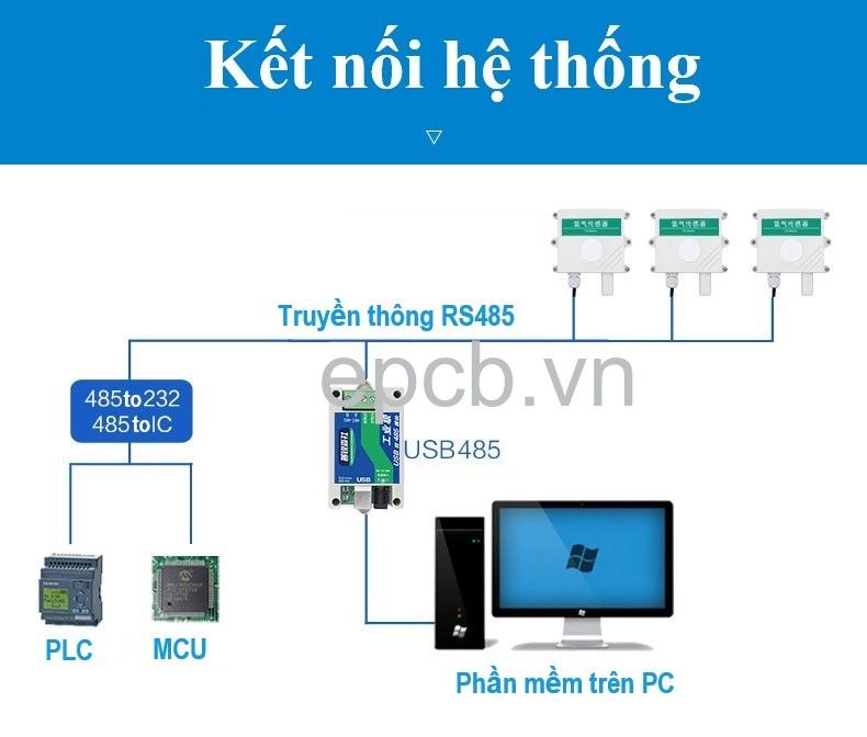 Cảm biến đo nồng độ khí O2 ES-O2-01 (RS485 Modbus RTU)