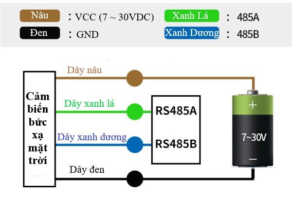 Cảm biến quang điện tổng bức xạ mặt trời RS485 ES-PR-300AL-RA