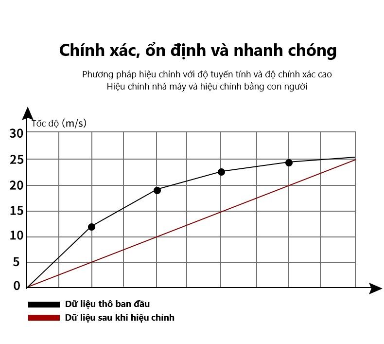 Cảm biến đo tốc độ gió trong đường ống ES-WS-01 (RS485 Modbus RTU)