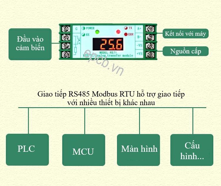 Module cách ly chuyển đổi tín hiệu nhiệt PT100 sang RS485 Speedlink RS71
