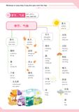 Mindmap từ vựng tiếng Trung theo Giáo trình Hán ngữ
