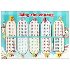 Bảng Cửu Chương - Bảng Chia