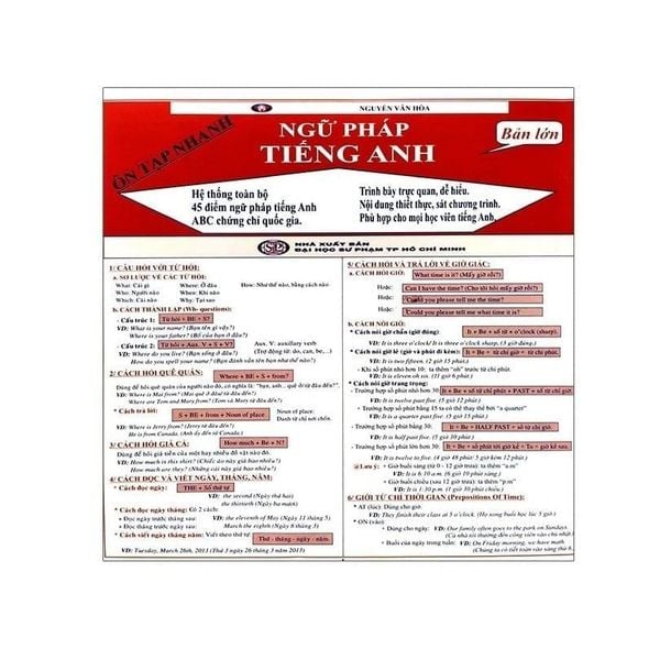 Ôn Tập Nhanh Ngữ Pháp Tiếng Anh