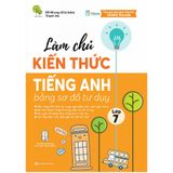 Làm chủ kiến thức tiếng Anh bằng sơ đồ tư duy lớp 7