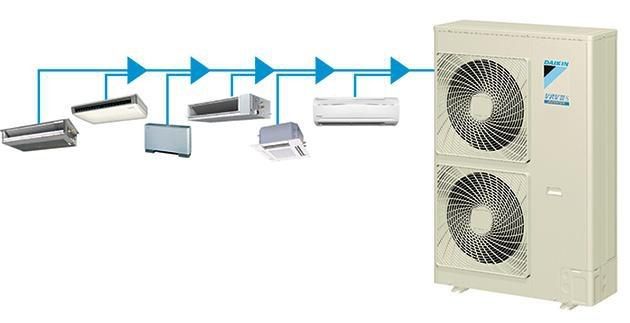 DAIKIN RXMQ4AVE/RXMQ5AVE/RXMQ6AVE/RXMQ8AY1/RXMQ9AY1 VRV IV-S INVERTER 1 CHIỀU GAS R410A