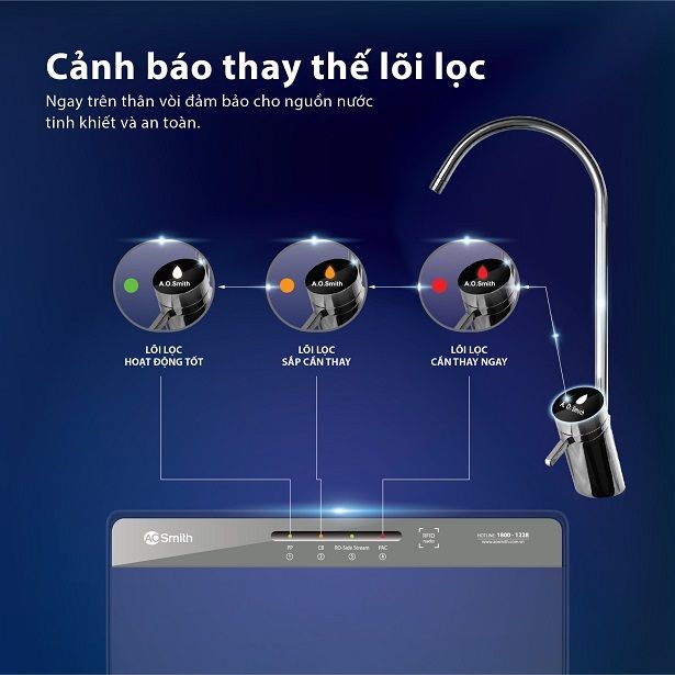 Máy Lọc Nước RO A.O.Smith K400 Model 2020