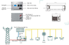 Máy phát điện / Ắc quy năng lượng mặt trời đa năng siêu tiện lợi 3kWh