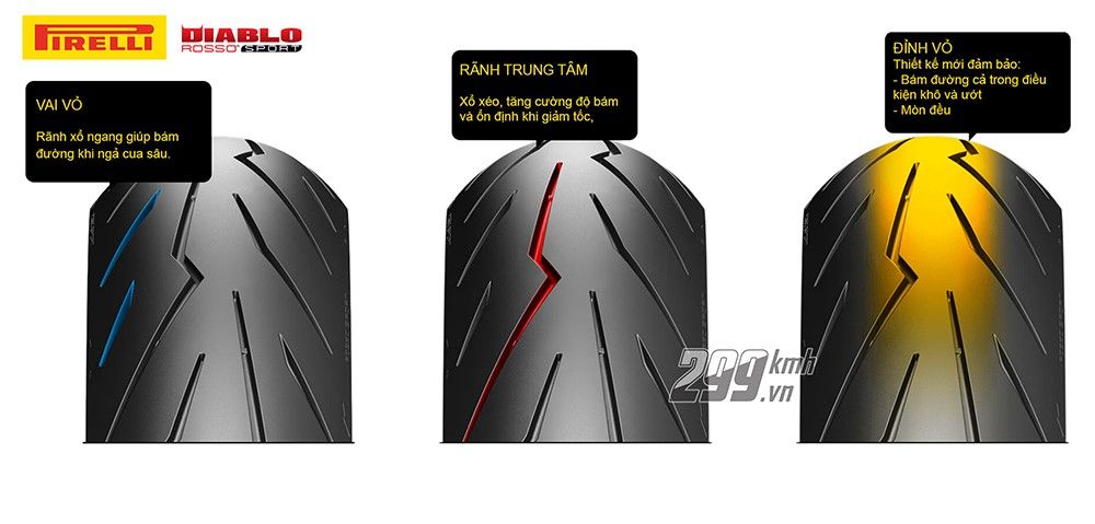 Vỏ xe Pirelli Diablo Rosso Sport 110/70-17