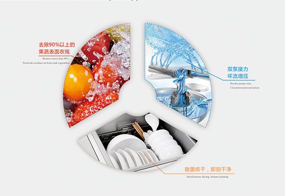 Intelligent ultrasonic dishwasher