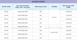  Giá bát di động Eurogold EUI160 