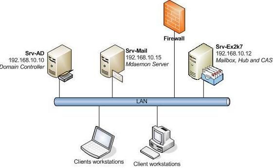 Giải Pháp Hệ Thống Máy Chủ Cho Doanh Nghiệp Nhỏ