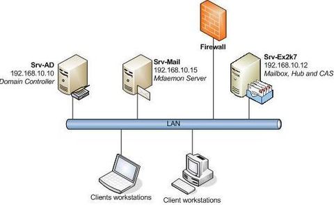 Giải Pháp Hệ Thống Máy Chủ Cho Doanh Nghiệp Nhỏ