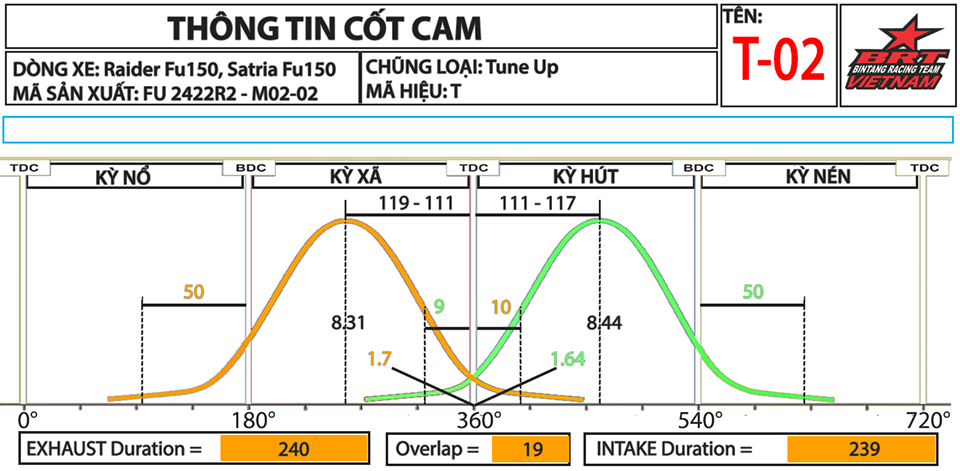 Cam T2 M02-02 SatriaFu / RaiderFu150 BRT