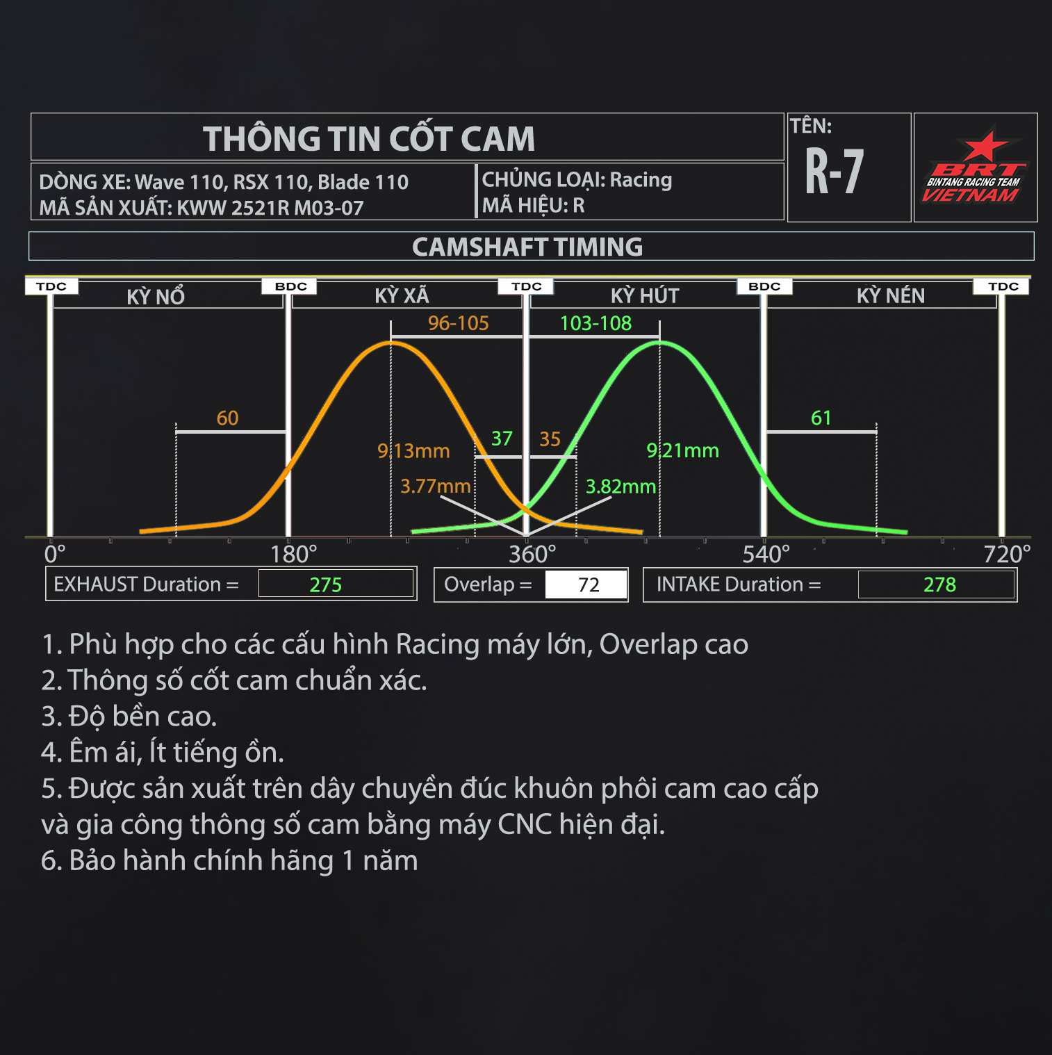 Cam R7 M03-07 Wave Blade 110 BRT