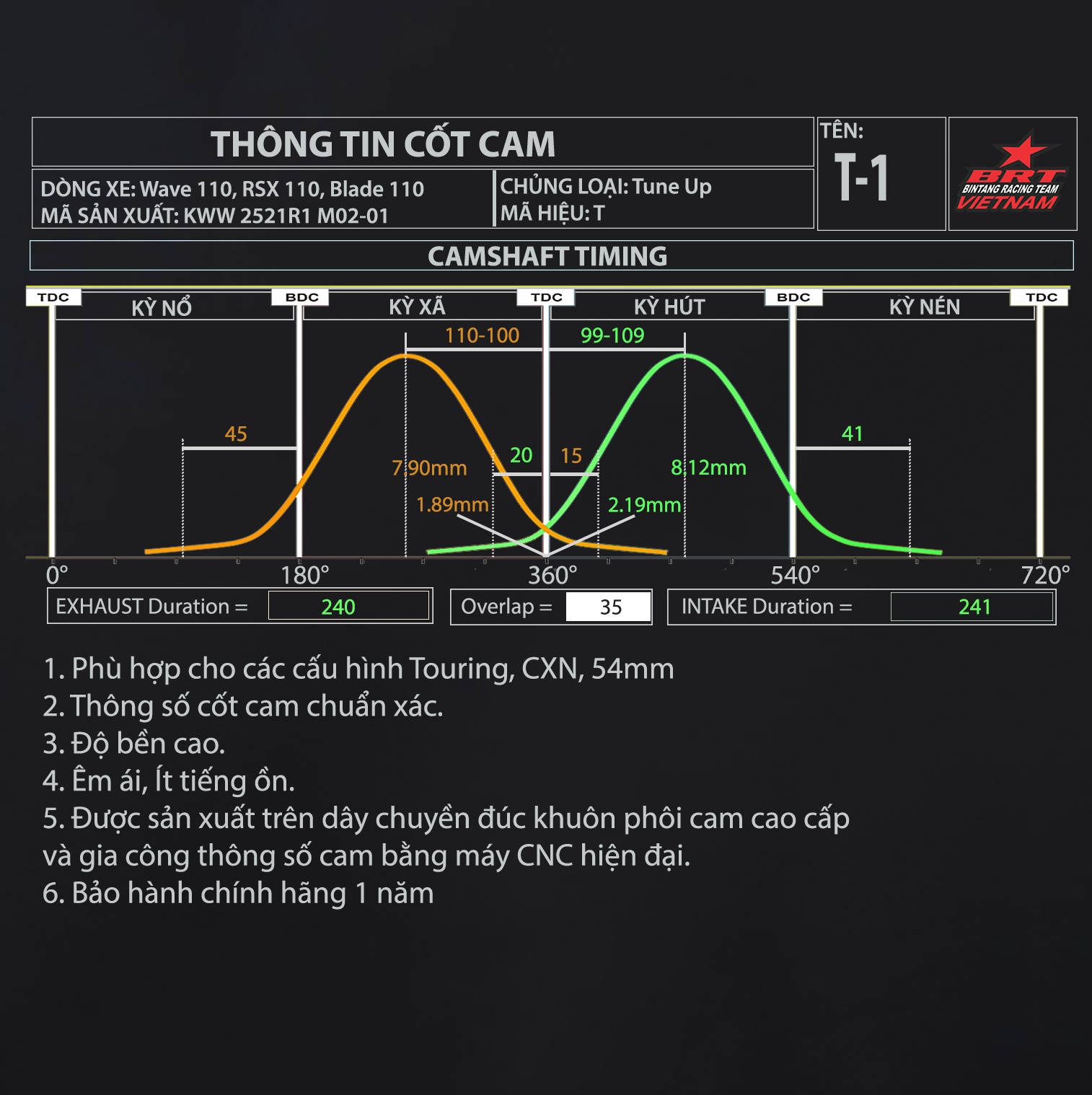 Cam T1 M02-01 Wave Blade 110 BRT