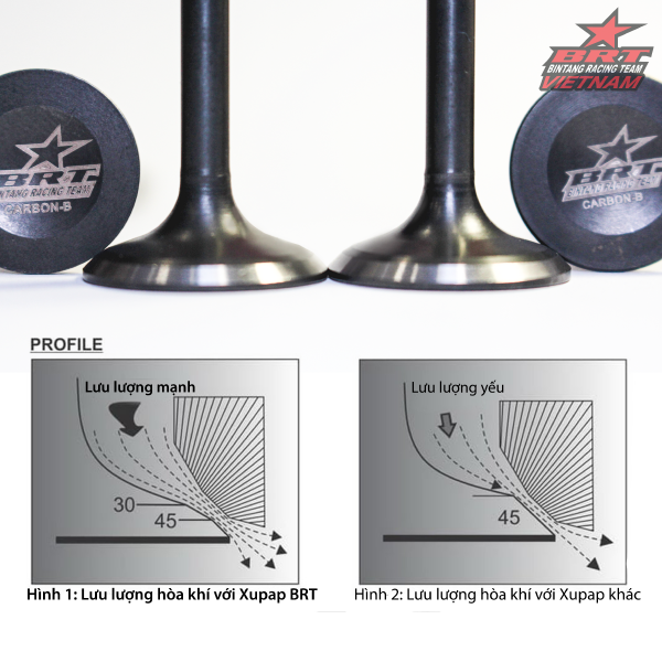 Xupap BRT 20/23 Sonic / Winner / CBR 150