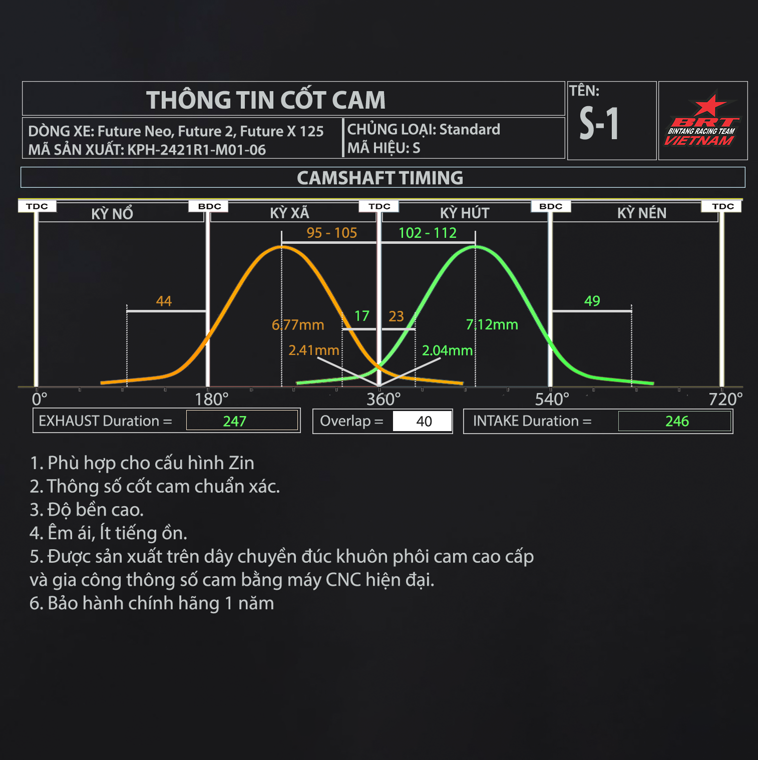 Cam S1 M01-06 Future Neo/ Future 2/ Future X 125 BRT