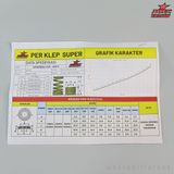 Lò xo đầu U31P Gen2 Oval Winner/Sonic + Vòng đệm + Chén móng