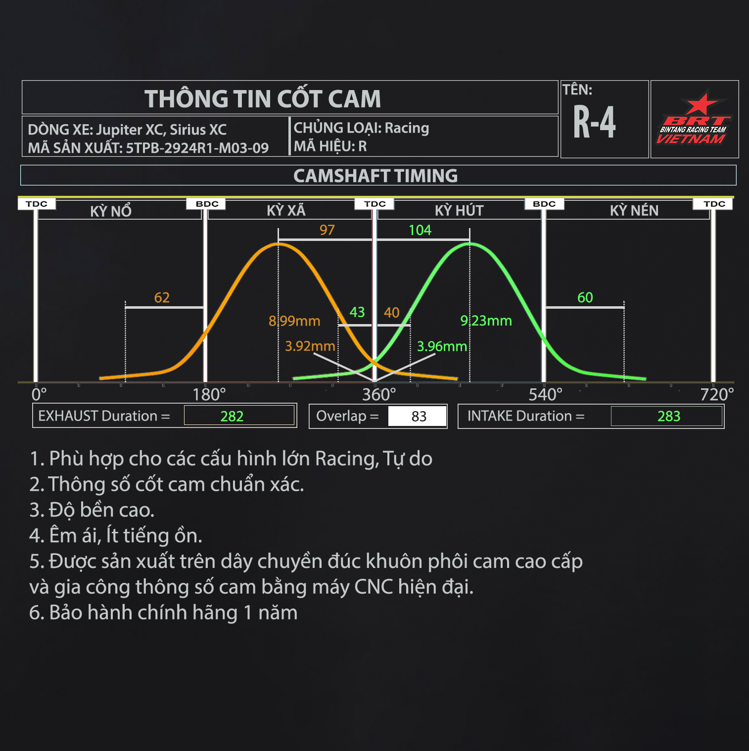 Cam - Cò Lăn R4 M03-09 Jupiter/ Sirius Xăng Cơ BRT