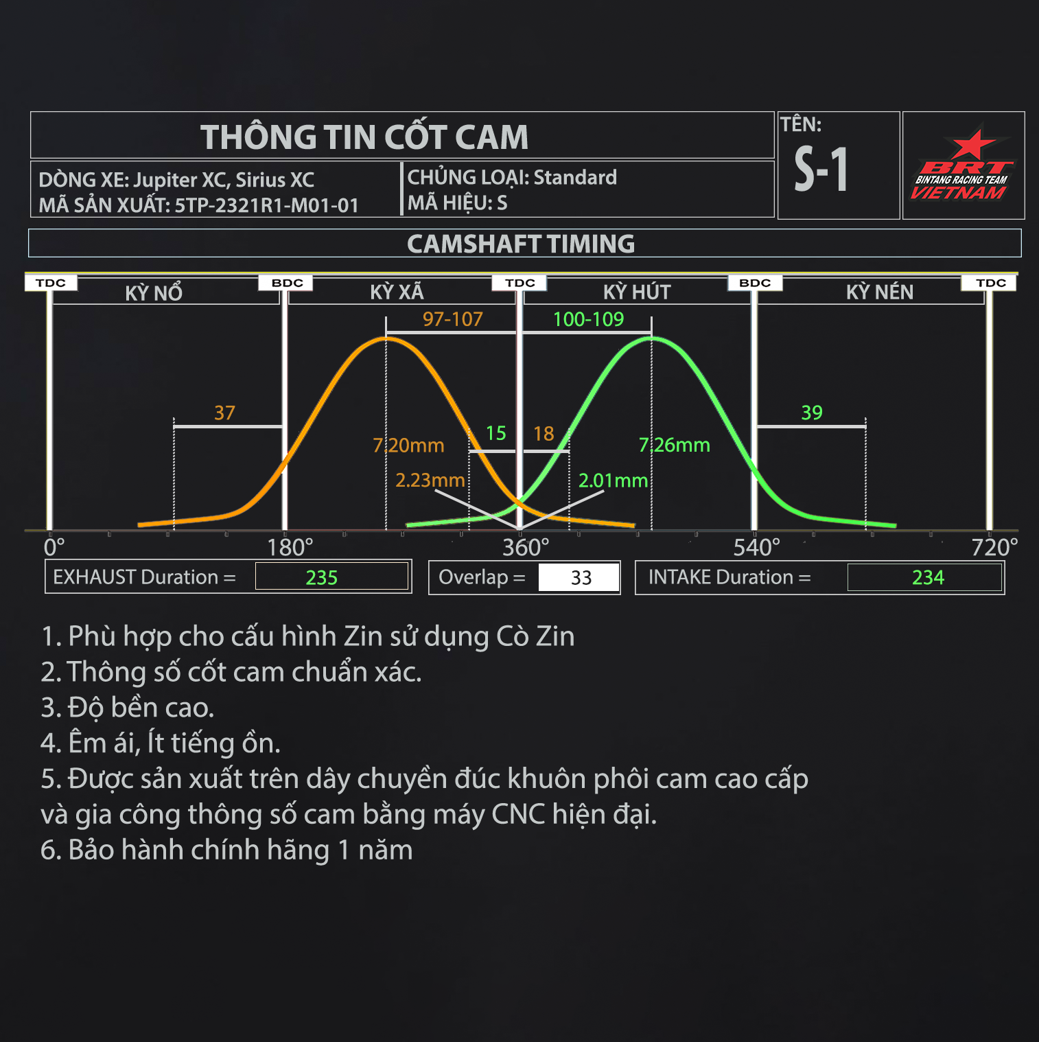 Cam S1 M01-01 Jupiter/ Sirius Xăng Cơ (cò zin) BRT