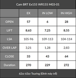  Cam BRT Ex155 WR155 (1 Chốt bánh cam) 