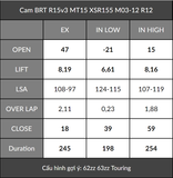  Cam BRT R15v3 MT15 XSR155 (2 Chốt) VVA 