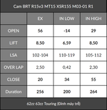  Cam BRT R15v3 MT15 XSR155 (2 Chốt) VVA 