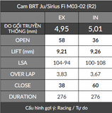 Cam BRT Jupiter Fi / Sirius Fi/PG1 PG01 (Z1) + Cò lăn