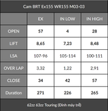  Cam BRT Ex155 WR155 (1 Chốt bánh cam) 