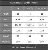  Cam BRT Ex155 WR155 (1 Chốt bánh cam) 