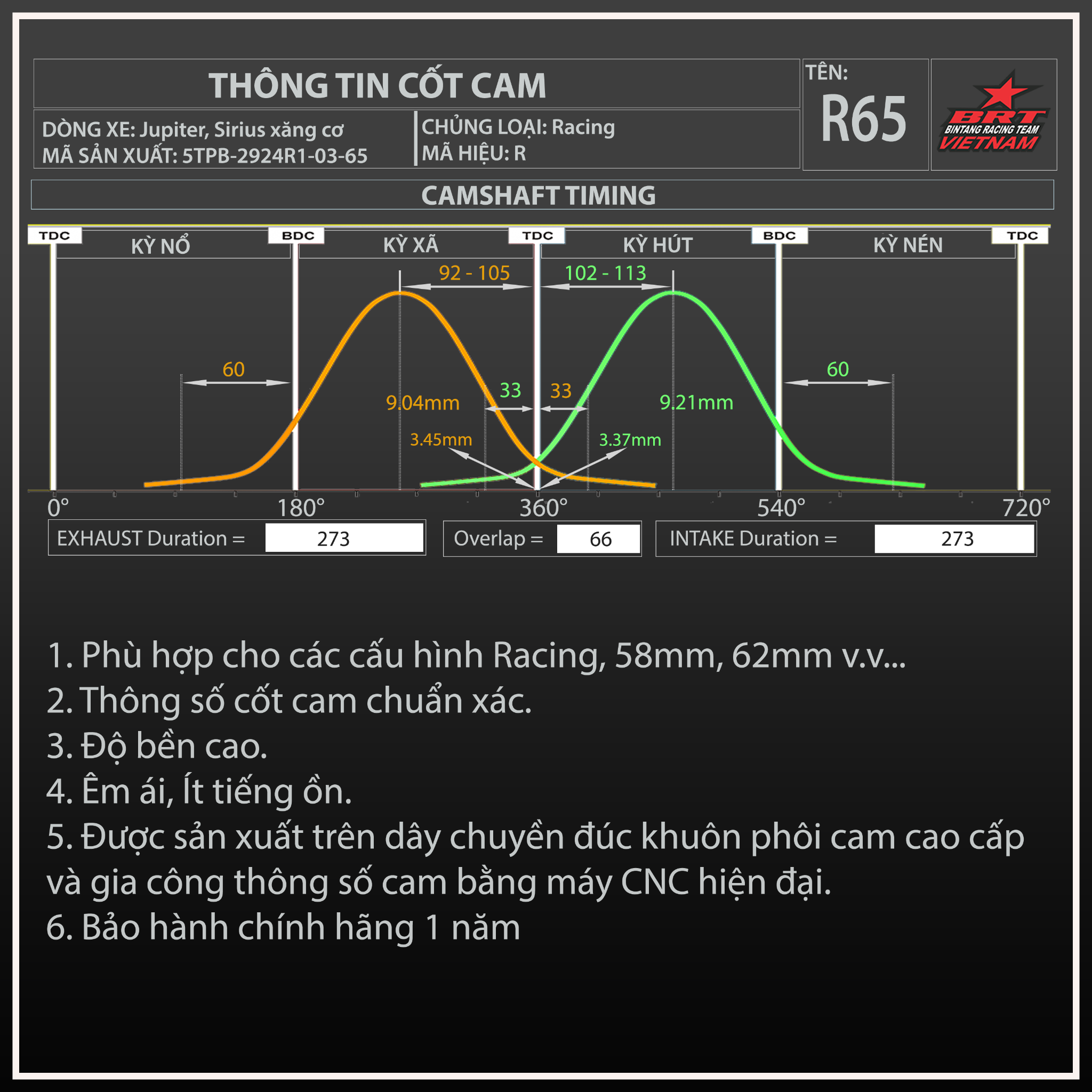Cam - Cò lăn M03-65 Jupiter/ Sirius Xăng Cơ BRT