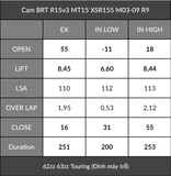  Cam BRT R15v3 MT15 XSR155 (2 Chốt) VVA 