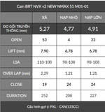 Cam BRT NVX V2/V3 New Nmax (1 Chốt) VVA