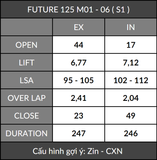  Cam BRT Future 125 / FU LED 125 / MSX 125 