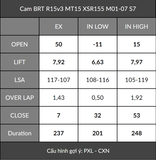  Cam BRT R15v3 MT15 XSR155 (2 Chốt) VVA 