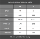  Cam BRT Vario160 PCX160 Airblade(4 valve) / SH (4 valve) 