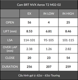  Cam BRT NVX Aerox (2 Chốt) VVA 