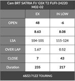 Cam Satria Fi / Raider150Fi / GSX BRT