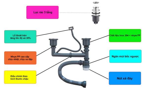 Chậu rửa bát 2 hố âm bàn cao cấp PA8645-UL