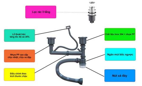 Chậu rửa bát 2 hố âm bàn cao cấp PA8645-UL