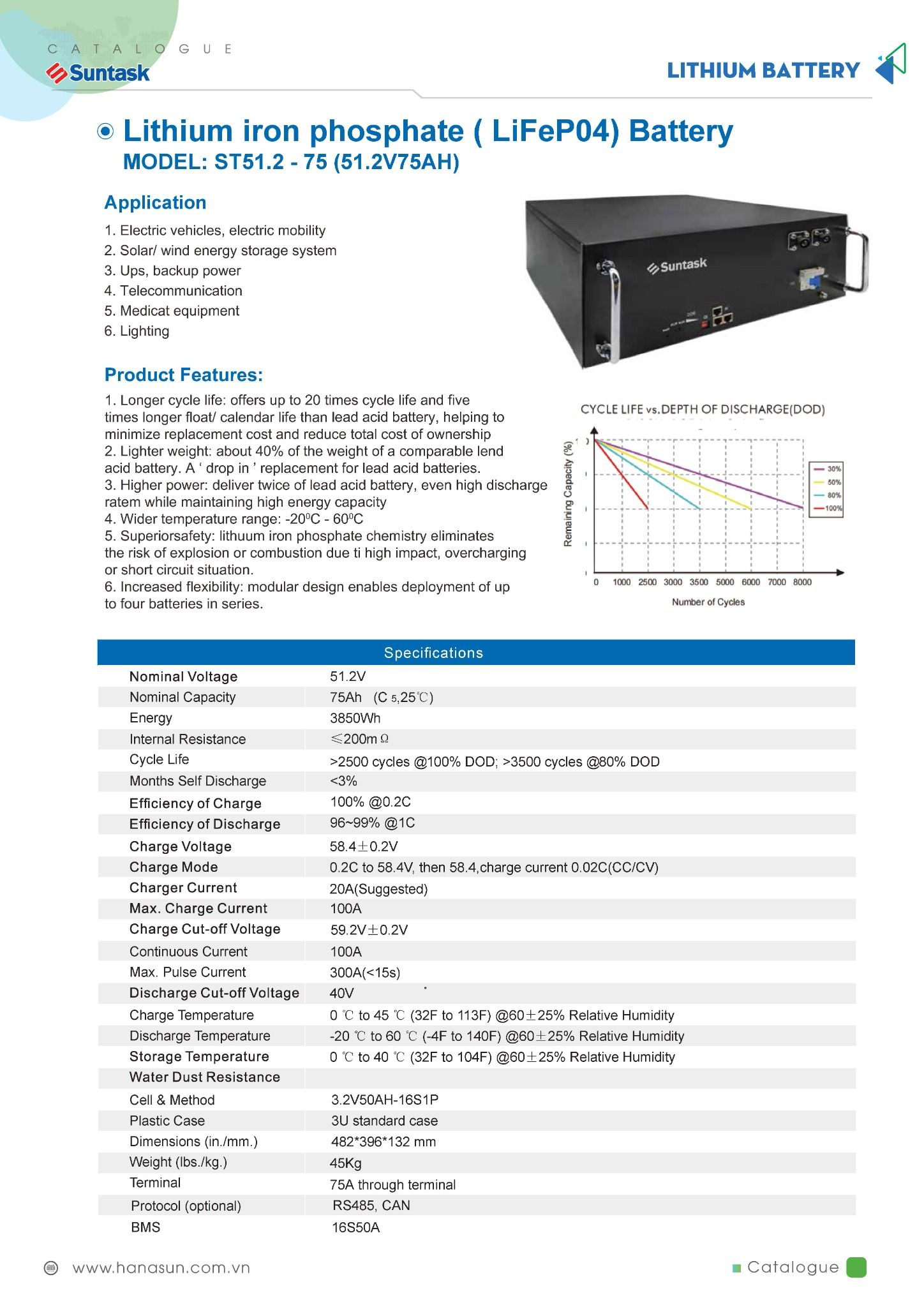 Aqcuy Lithium Suntask - ST51.2 - 75 (51.2V75AH)