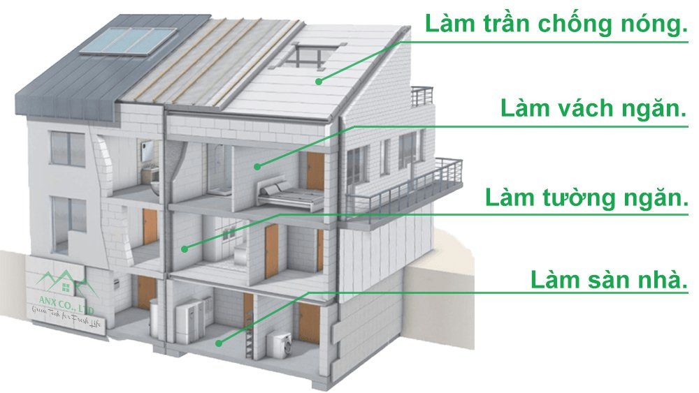 Tấm panel bê tông khí chưng áp kích thước 1200x600x150mm