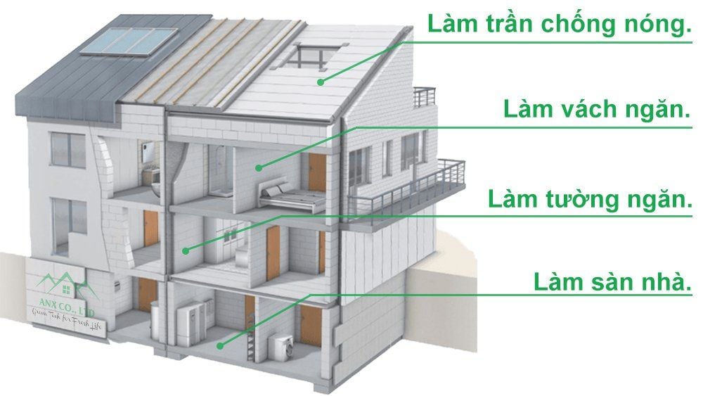 Tấm Sàn Panel ALC DxR:1.5x0.6m dày 100mm Bê Tông Khí Chưng Áp