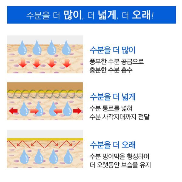 Bộ Dưỡng Ẩm MISSHA Super Aqua Ultra Waterful Miniature