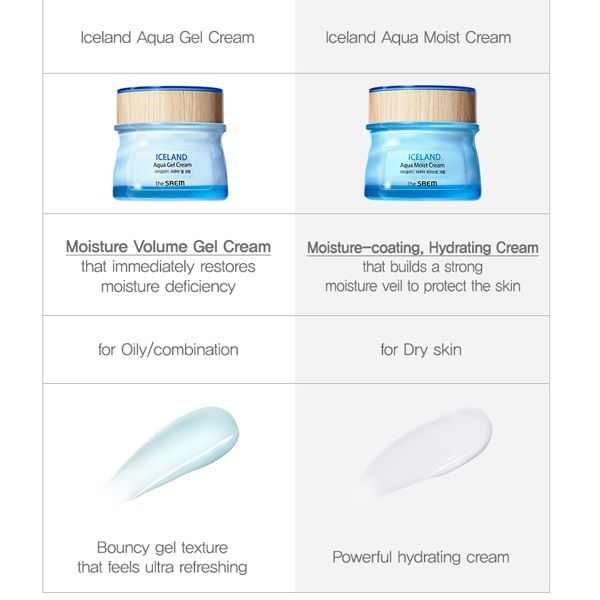  Kem Dưỡng The Saem Iceland Aqua Gel Cream 60ml 