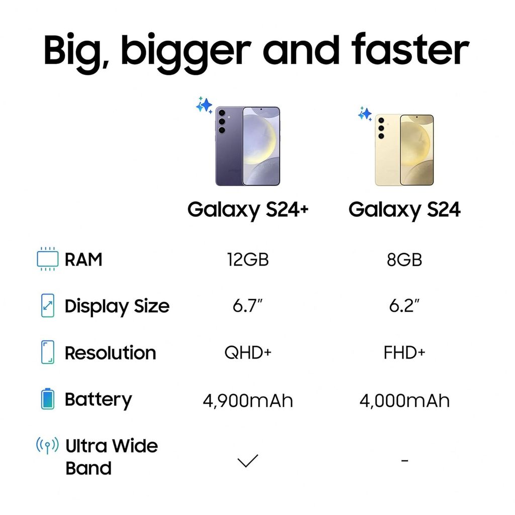 Samsung Galaxy S24 Plus 5G 12GB/256GB - Chính Hãng