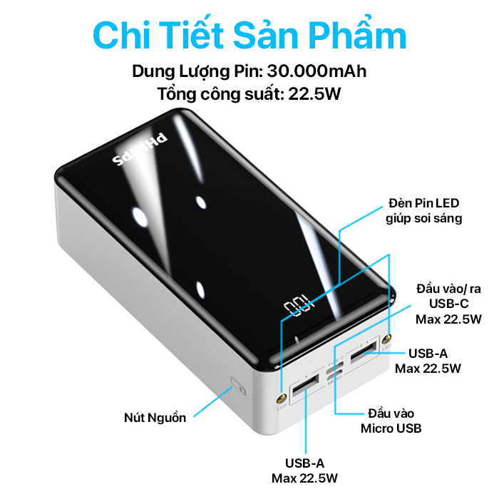 Pin sạc dự phòng Philips 30.000mAh DLP9693KW/97