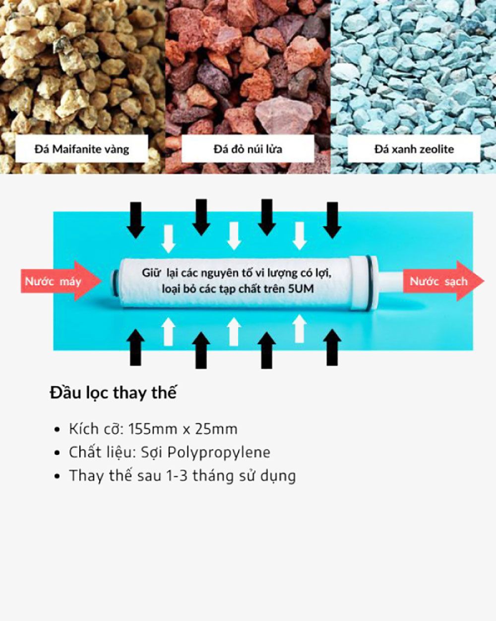 Bộ Vòi Sen Kèm 4 Lõi Lọc Nước Cao Cấp Xanh Dương